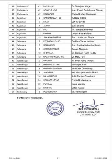 Congress announces names of 11 more candidates from Gujarat field this woman against Amit Shah 2