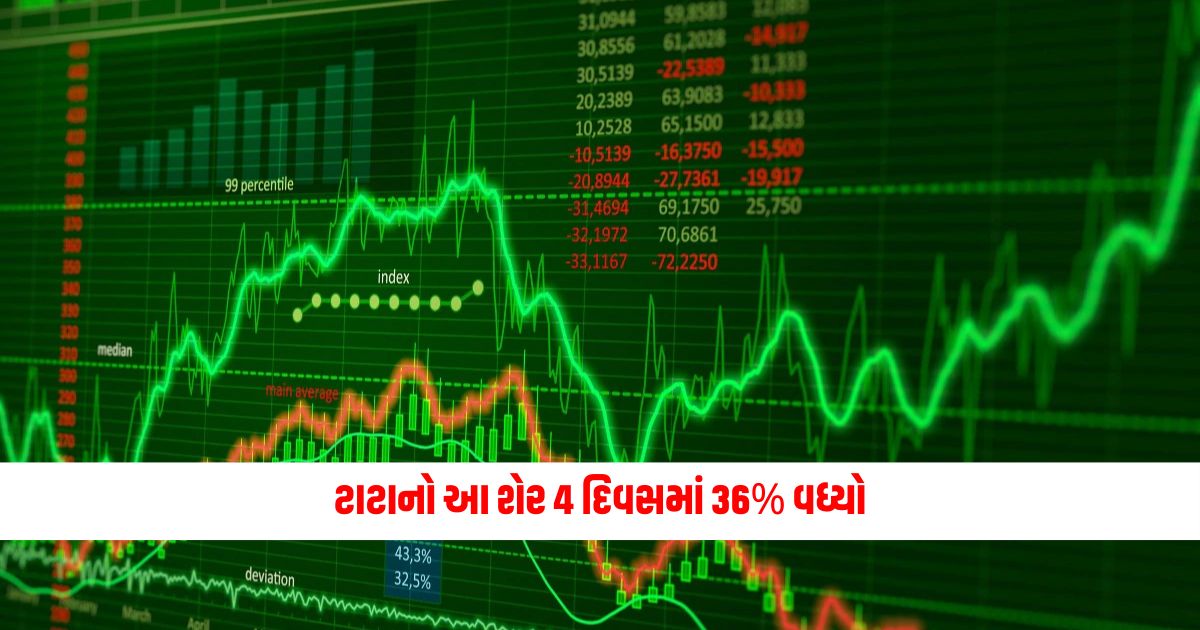 This share of Tata rose by 36 in 4 days now this plan of the group will surprise the investors 1