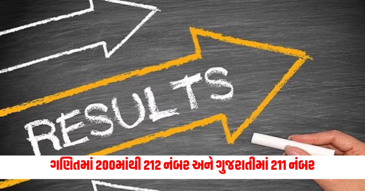 gujarat government school 4th class girl student scores 212 marks out of 200 in dahod district