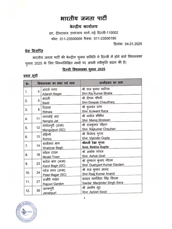 bjp candidates list for delhi assembly election 2025 parvesh verma new delhi kailash gehlot bijwasan seat ticket