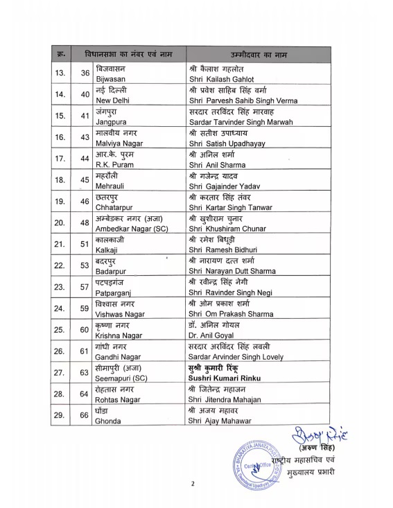 bjp candidates list for delhi assembly election 2025 parvesh verma new delhi kailash gehlot bijwasan seat ticket2