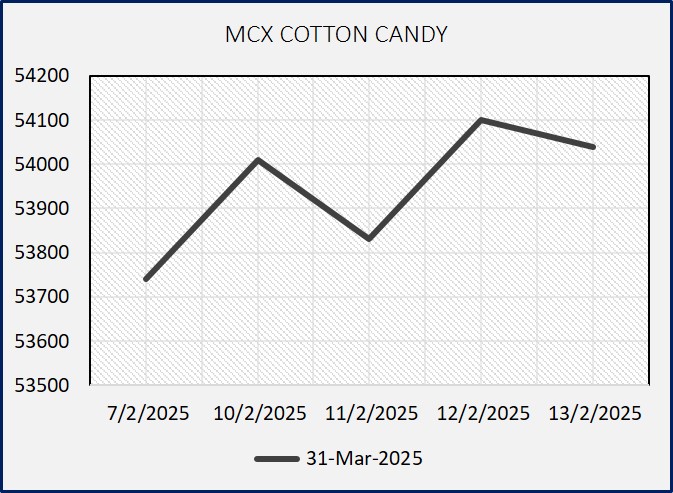 Cotton