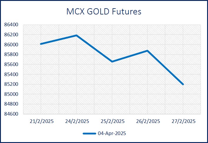 3. Graph GOLD