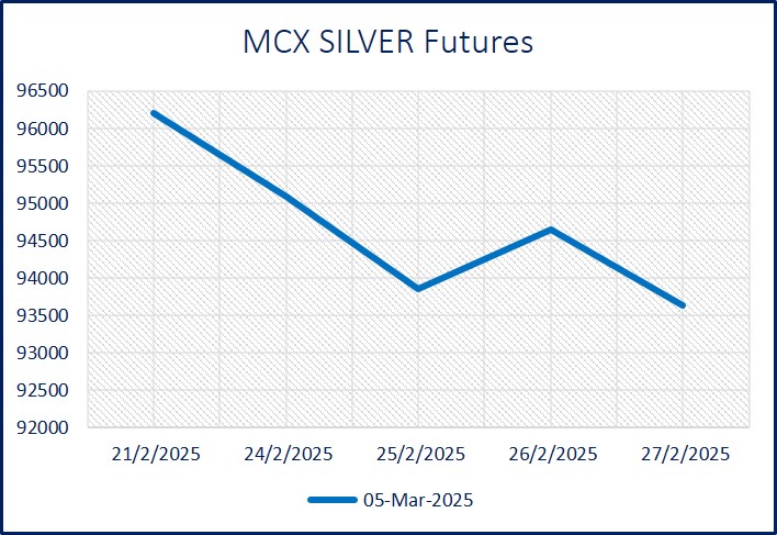 5. Graph SILVER