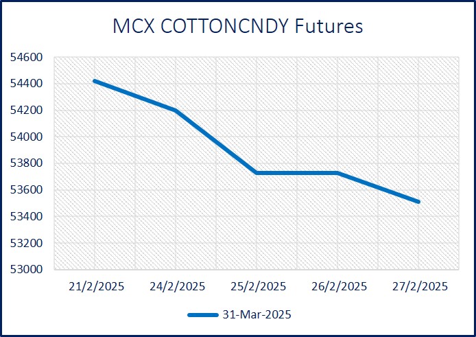 8. Graph COTTON CANDY