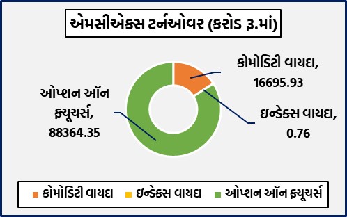 ડેઈલી માર્કેટ રિપોર્ટ 7 1 8