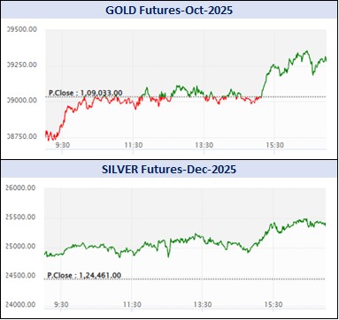 ડેઈલી માર્કેટ રિપોર્ટ 2 2 6