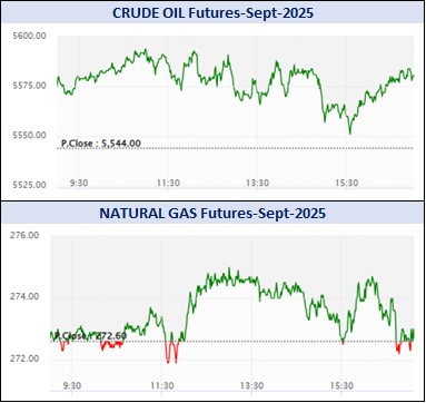 ડેઈલી માર્કેટ રિપોર્ટ 4 3 6