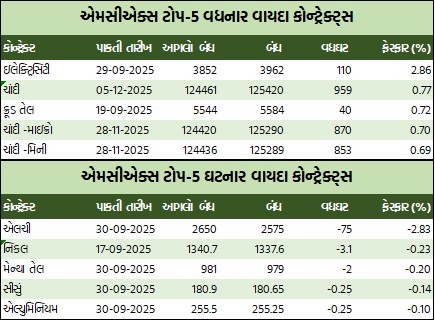ડેઈલી માર્કેટ રિપોર્ટ 6 4 7