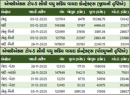 ડેઈલી માર્કેટ રિપોર્ટ 3 WhatsApp Image 2025 10 24 at 5.30.28 PM