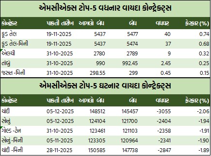 ડેઈલી માર્કેટ રિપોર્ટ 7 WhatsApp Image 2025 10 24 at 5.30.29 PM