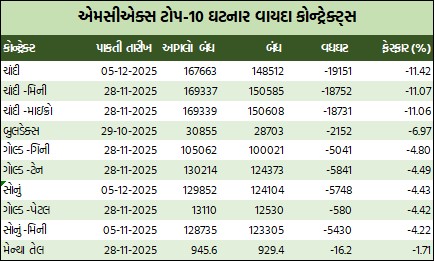 વિક્લી માર્કેટ રિપોર્ટ 6 WhatsApp Image 2025 10 25 at 11.12.06 AM