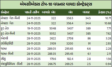 વિક્લી માર્કેટ રિપોર્ટ 3 WhatsApp Image 2025 10 25 at 11.12.07 AM