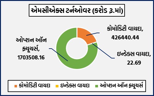 વિક્લી માર્કેટ રિપોર્ટ 1 WhatsApp Image 2025 10 25 at 11.12.08 AM