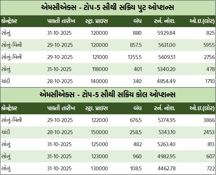 ડેઈલી માર્કેટ રિપોર્ટ 1 WhatsApp Image 2025 10 27 at 6.24.08 PM 1