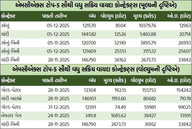 ડેઈલી માર્કેટ રિપોર્ટ 3 WhatsApp Image 2025 10 27 at 6.24.08 PM