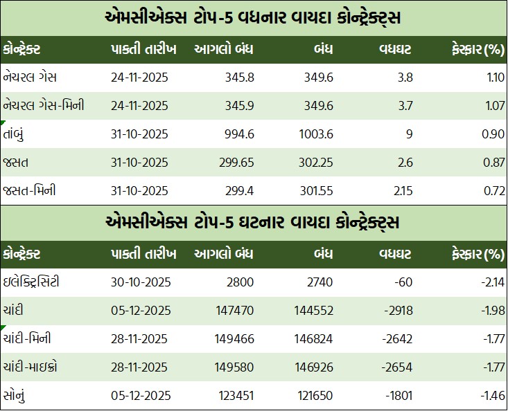 ડેઈલી માર્કેટ રિપોર્ટ 5 WhatsApp Image 2025 10 27 at 6.24.09 PM