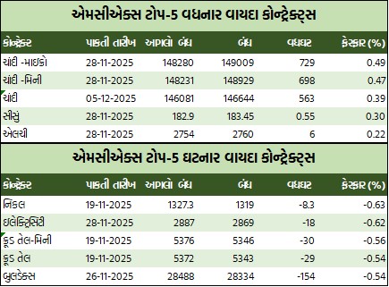 ડેઈલી માર્કેટ રિપોર્ટ 1 WhatsApp Image 2025 10 30 at 5.41.11 PM 1