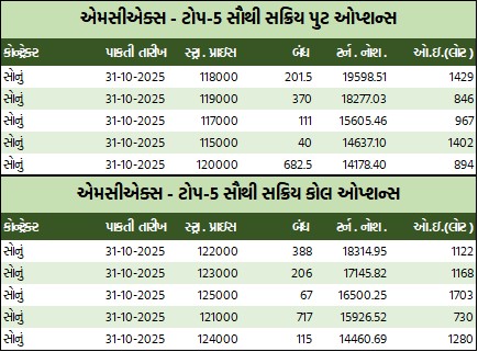 ડેઈલી માર્કેટ રિપોર્ટ 3 WhatsApp Image 2025 10 30 at 5.41.11 PM