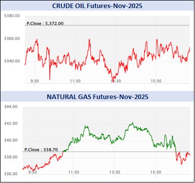 ડેઈલી માર્કેટ રિપોર્ટ 4 WhatsApp Image 2025 10 30 at 5.41.12 PM 1