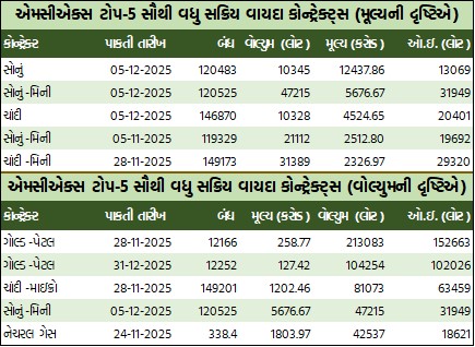 ડેઈલી માર્કેટ રિપોર્ટ 5 WhatsApp Image 2025 10 30 at 5.41.12 PM