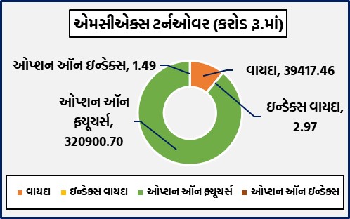 ડેઈલી માર્કેટ રિપોર્ટ 6 WhatsApp Image 2025 10 30 at 5.41.13 PM 1