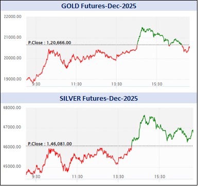 ડેઈલી માર્કેટ રિપોર્ટ 7 WhatsApp Image 2025 10 30 at 5.41.13 PM
