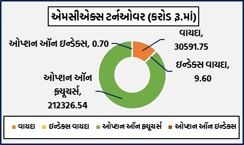 ડેઈલી માર્કેટ રિપોર્ટ 1 GG 1 3