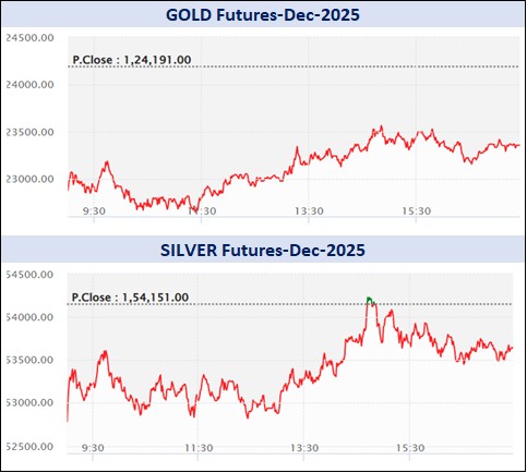 ડેઈલી માર્કેટ રિપોર્ટ 3 Graph 1 2