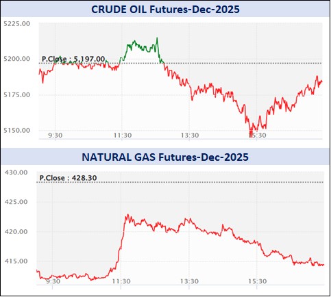 ડેઈલી માર્કેટ રિપોર્ટ 4 Graph 2 2