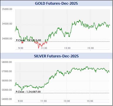 ડેઈલી માર્કેટ રિપોર્ટ 5 WhatsApp Image 2025 11 12 at 5.30.05 PM 2