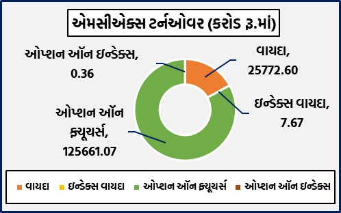 ડેઈલી માર્કેટ રિપોર્ટ 6 WhatsApp Image 2025 11 12 at 5.30.05 PM 3
