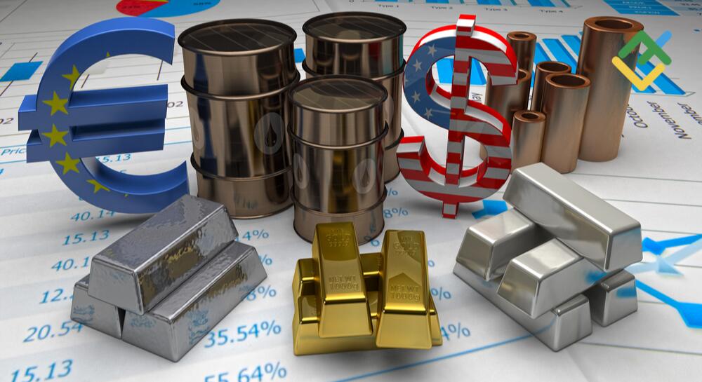 commodity trading