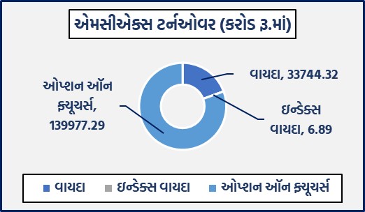 ડેઈલી માર્કેટ રિપોર્ટ 5 GG 1 2