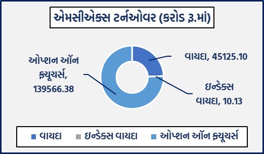 ડેઈલી માર્કેટ રિપોર્ટ 5 GG 1 3