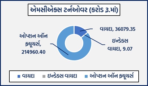 ડેઈલી માર્કેટ રિપોર્ટ 1 GG 1 5