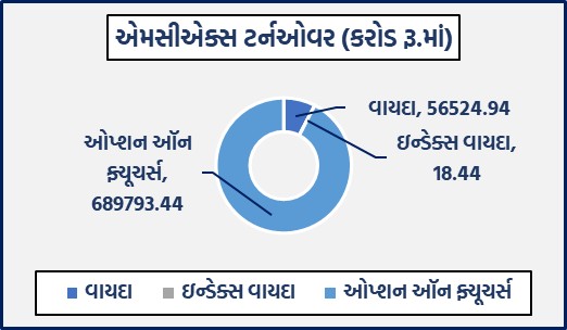 ડેઈલી માર્કેટ રિપોર્ટ 3 GG 1 7