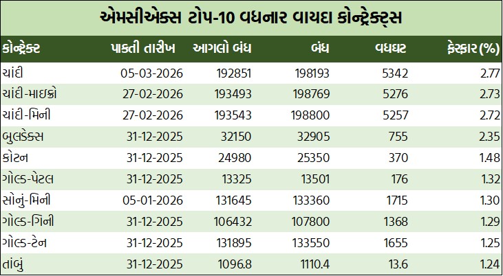 ડેઈલી માર્કેટ રિપોર્ટ 8 GT 1 2