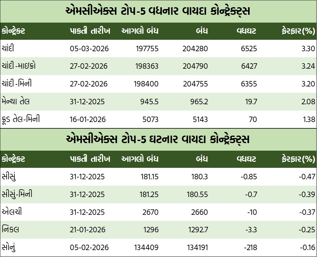 ડેઈલી માર્કેટ રિપોર્ટ 6 GT 1 3