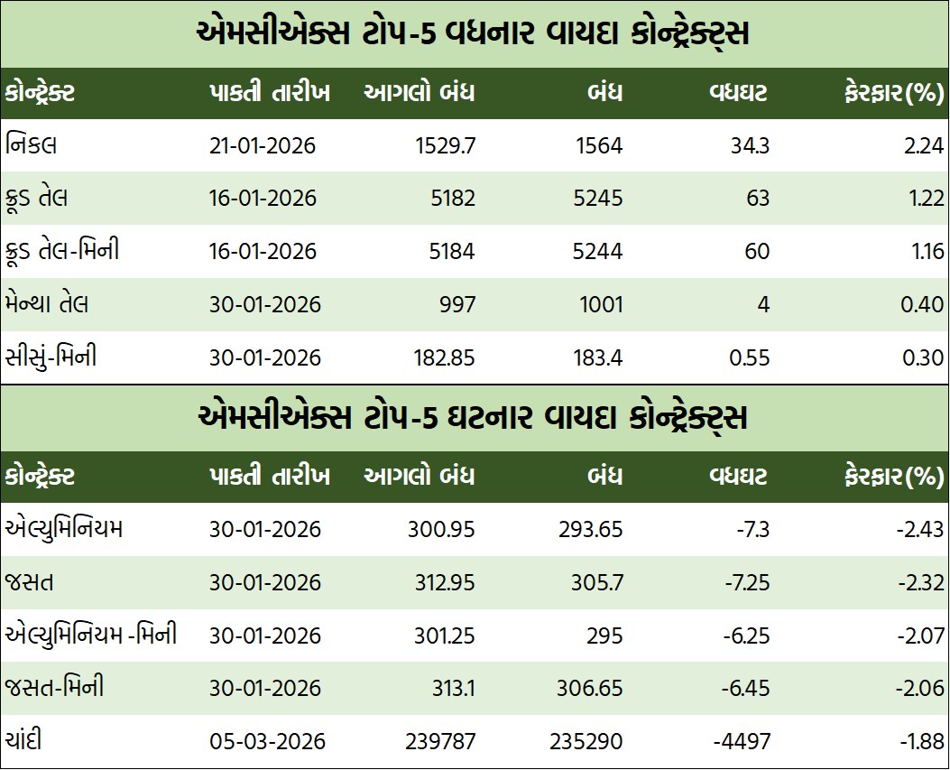 ડેઈલી માર્કેટ રિપોર્ટ 5 GT 1 6