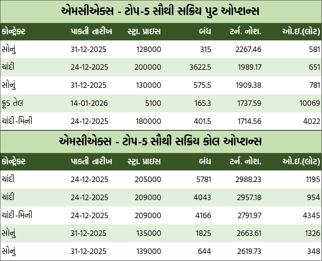 ડેઈલી માર્કેટ રિપોર્ટ 7 GT 2 3