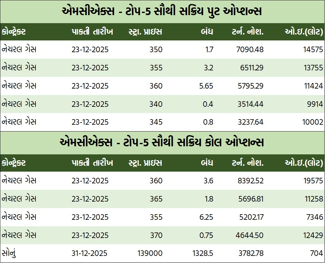 ડેઈલી માર્કેટ રિપોર્ટ 6 GT 2 5