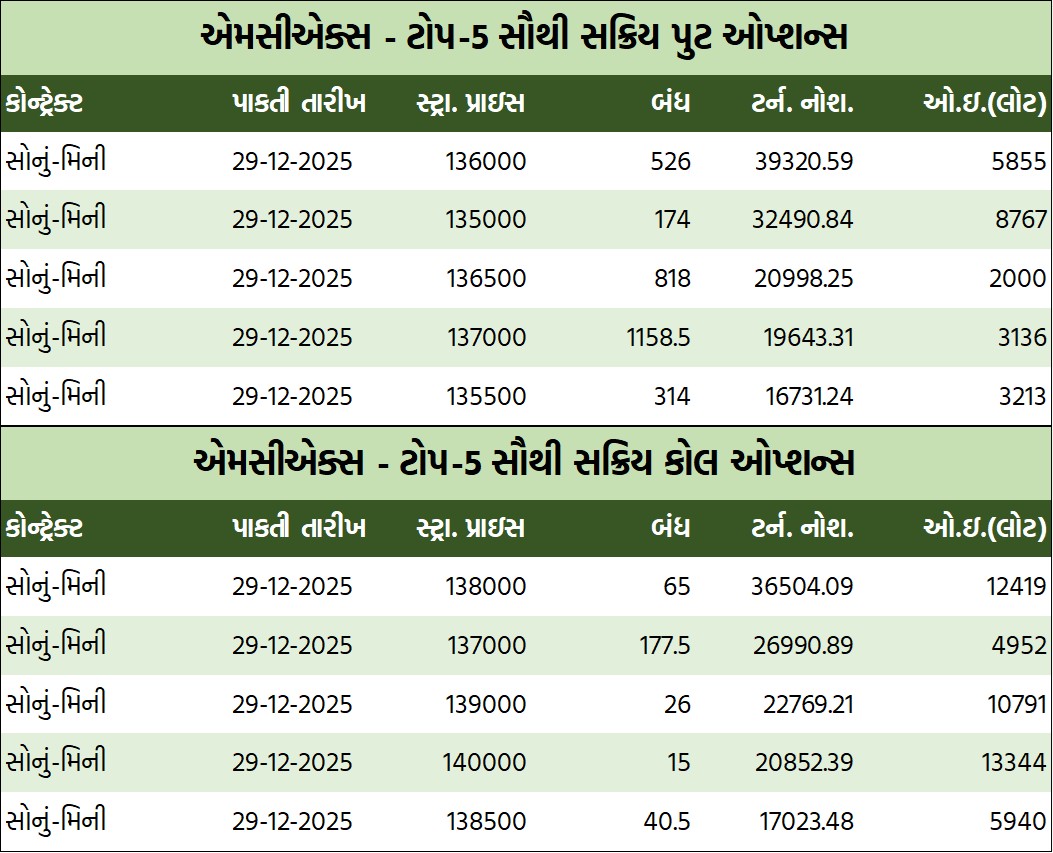 ડેઈલી માર્કેટ રિપોર્ટ 3 GT 2 6