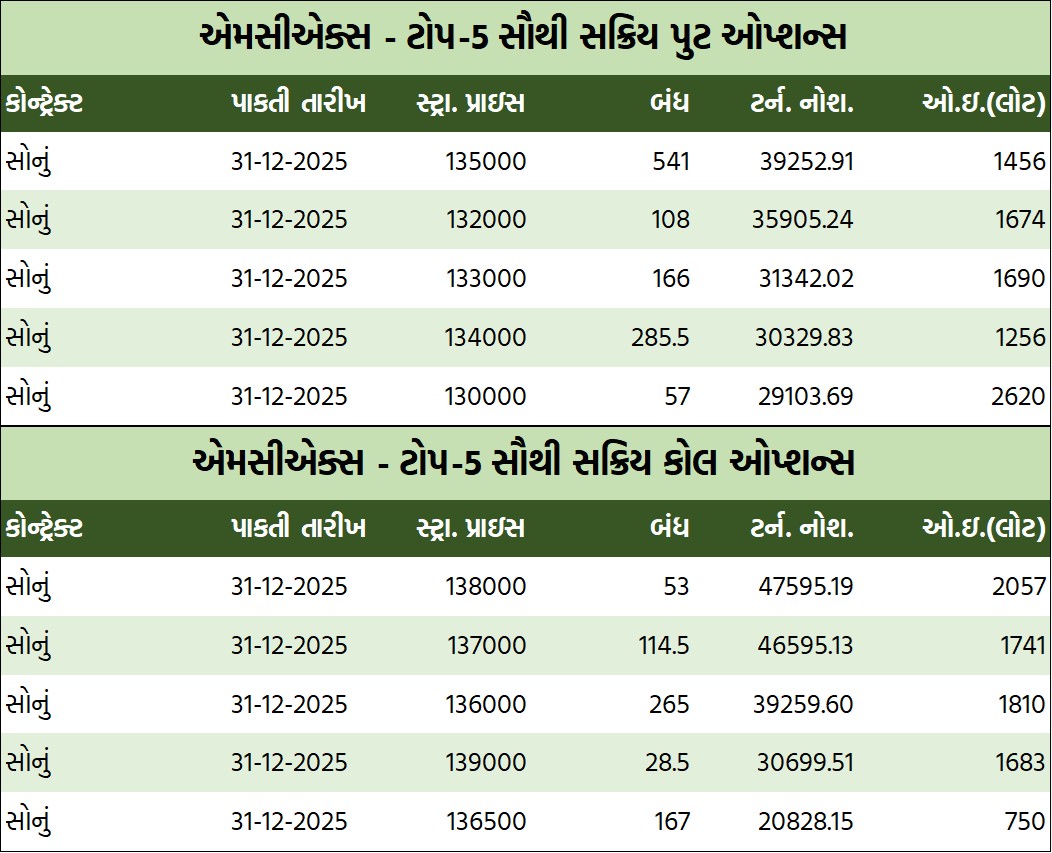 ડેઈલી માર્કેટ રિપોર્ટ 6 GT 2 7