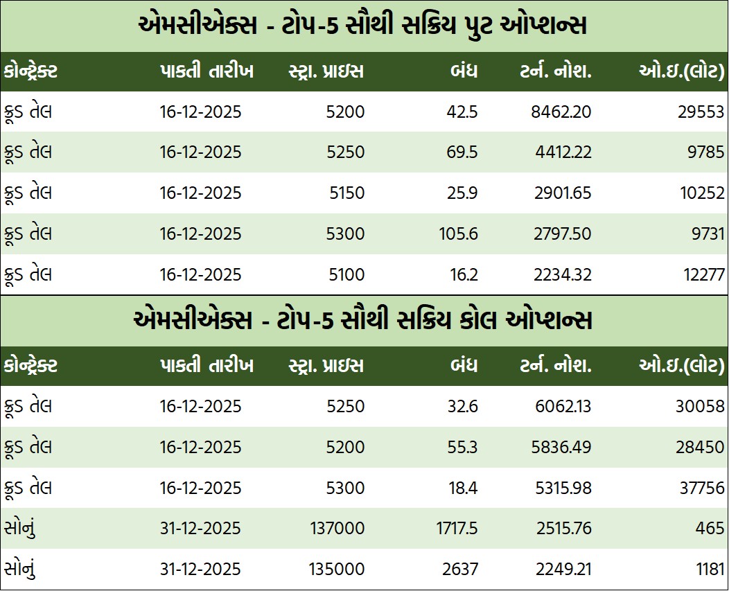 ડેઈલી માર્કેટ રિપોર્ટ 1 GT 3 2