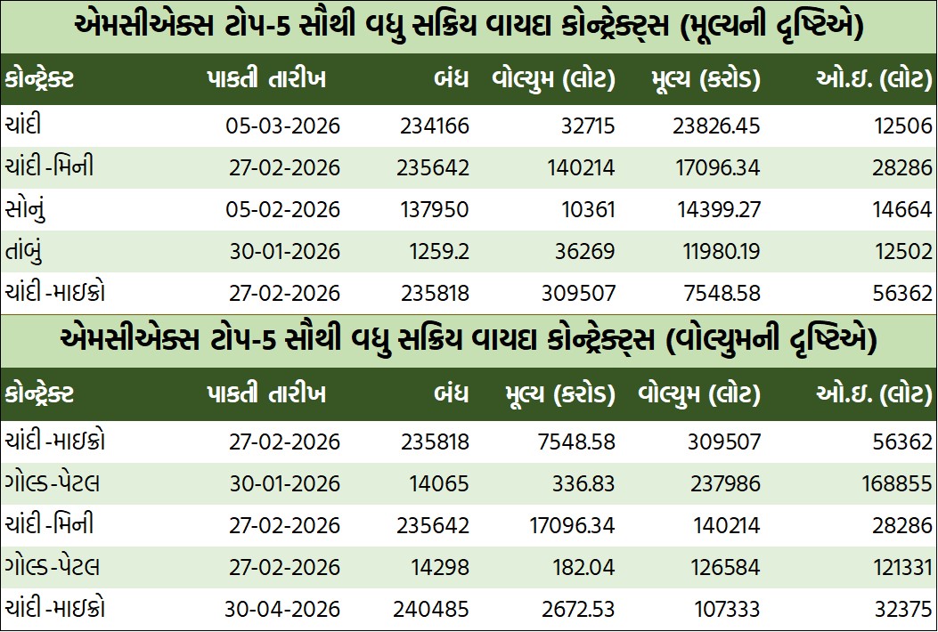 ડેઈલી માર્કેટ રિપોર્ટ 1 GT 3 6