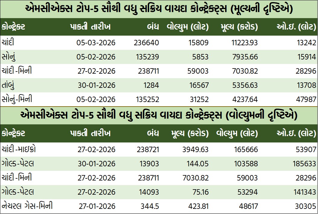 ડેઈલી માર્કેટ રિપોર્ટ 7 GT 3 7
