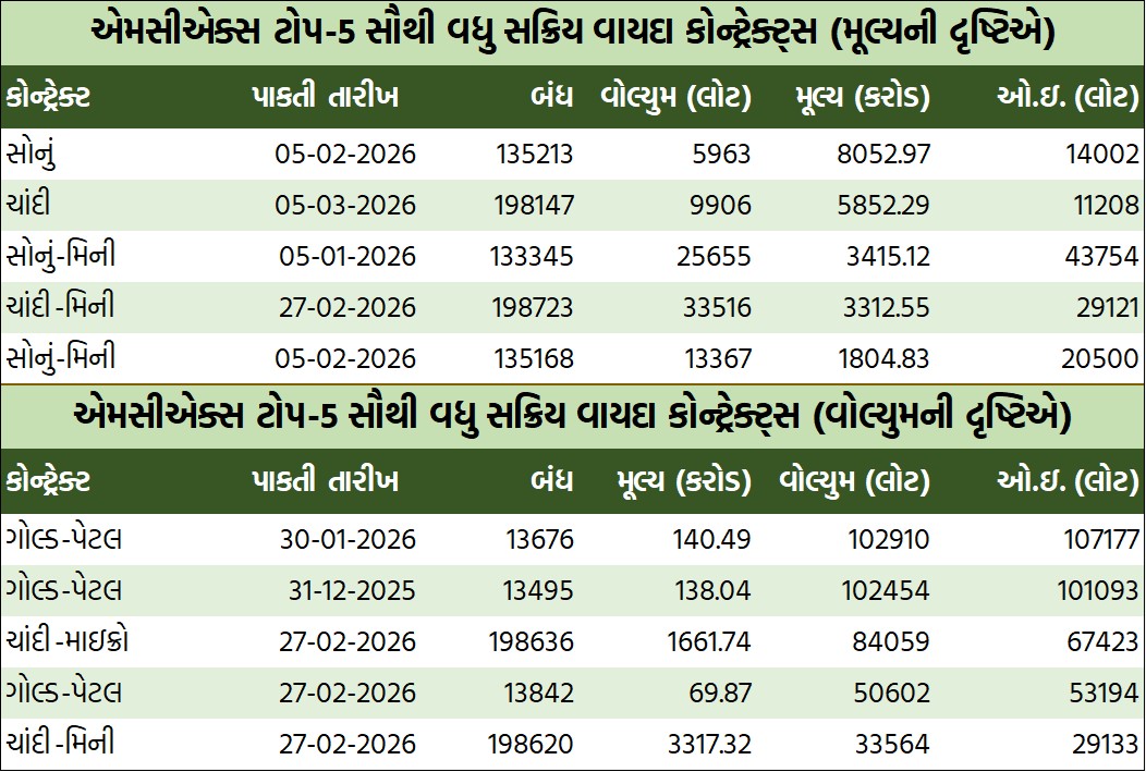 ડેઈલી માર્કેટ રિપોર્ટ 3 GT 4
