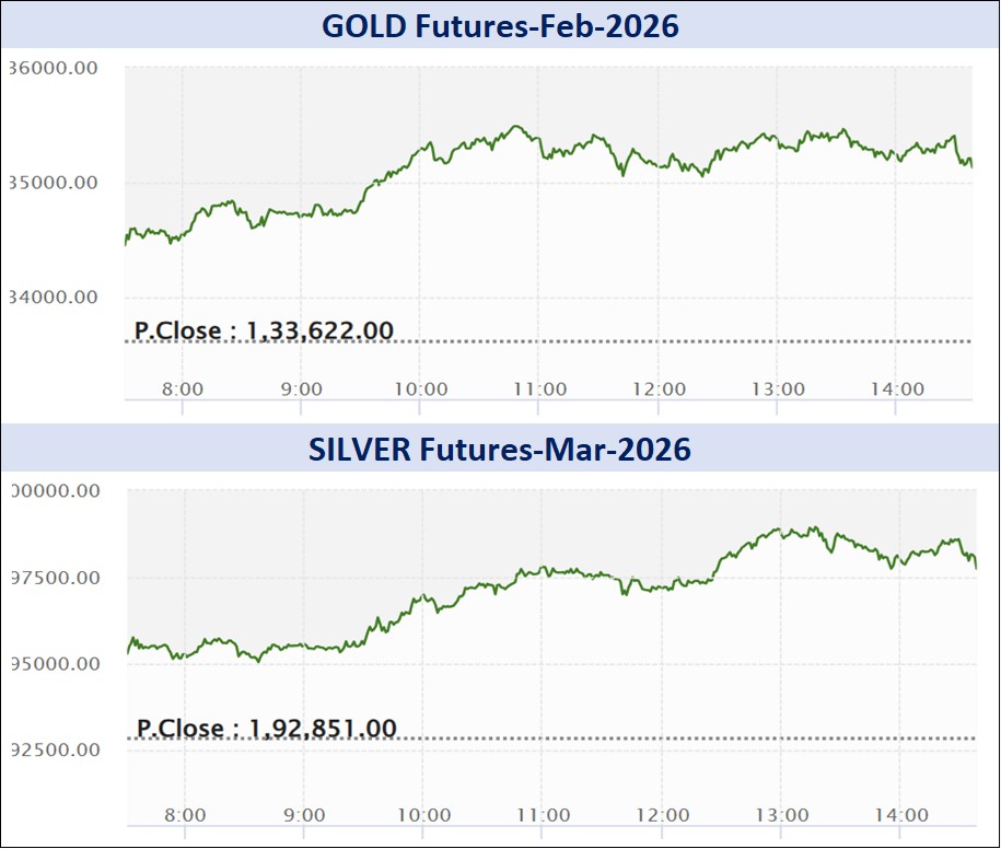 ડેઈલી માર્કેટ રિપોર્ટ 6 Graph 1 2