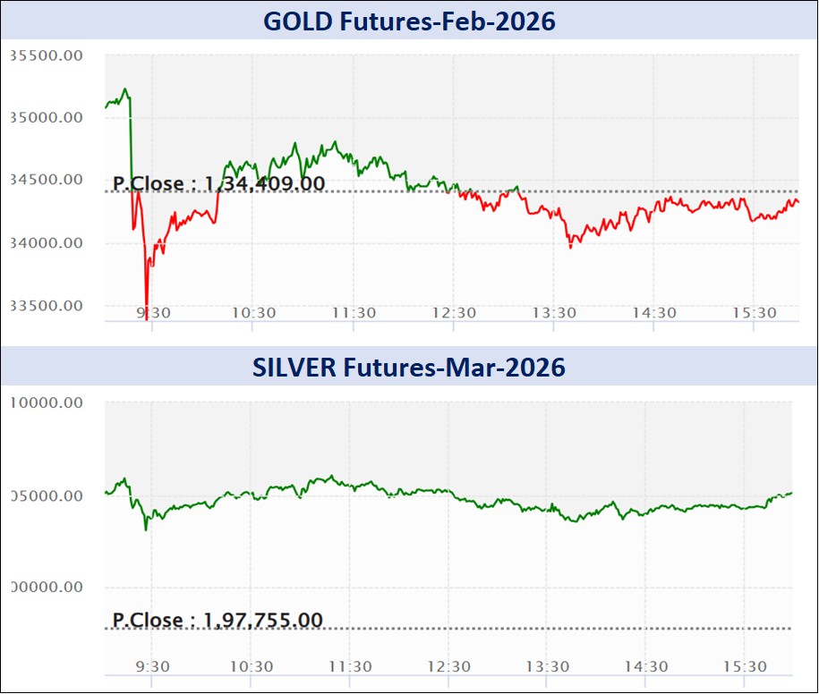 ડેઈલી માર્કેટ રિપોર્ટ 1 Graph 1 3